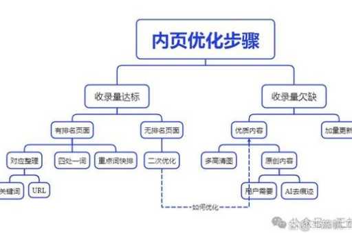 seo优化找狼雨(网站排名蹭蹭涨)