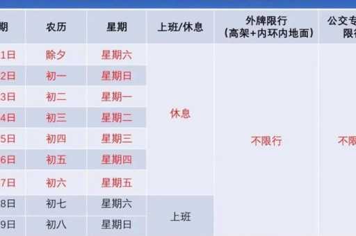 上海外牌限行规定(罚款要多少钱)