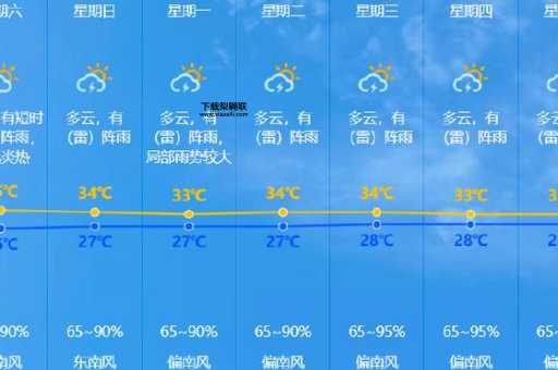 安徽气象台天气预报(气温会降温吗)