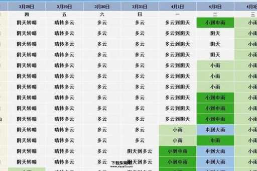 安徽气象台天气预报(气温会降温吗)