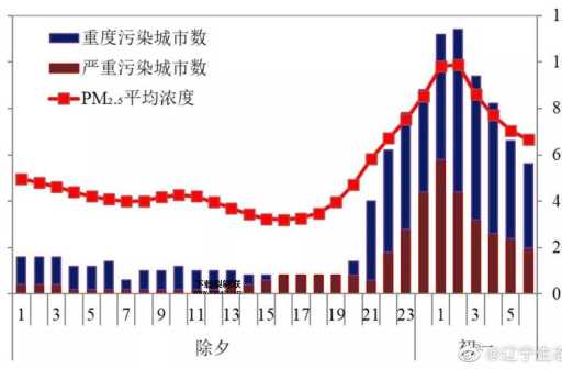 全国 pm2.5(哪些城市上榜空气差)