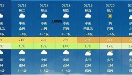 内蒙古天气预报一周(高温暴雨会来吗)