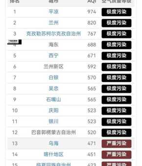 pm2.5实时排名(哪些城市空气质量最差)