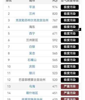 全国pm2.5实时排名(哪个城市PM2.5指数高得吓人)