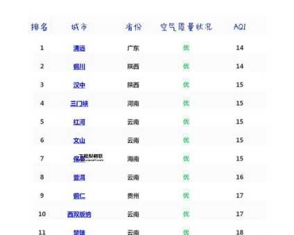 全国pm2.5实时排名(哪个城市PM2.5指数高得吓人)