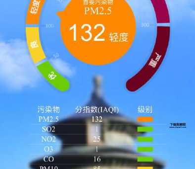 北京 pm2.5(空气质量到底怎么样)