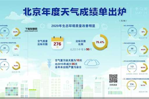 北京 pm2.5(空气质量到底怎么样)