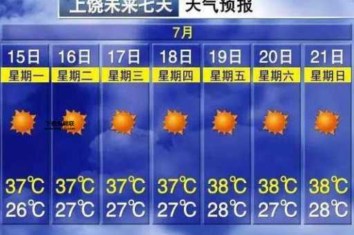 意大利天气预报一周(这周最高气温多少度)