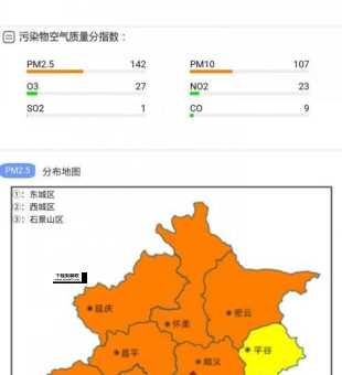 pm2.5北京(PM2.5监测数据到底准不准)