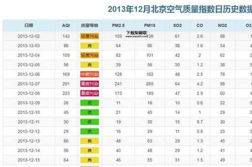 pm2.5北京(PM2.5监测数据到底准不准)