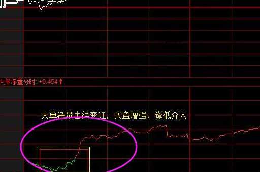 dde是什么意思( 是买入信号还是风险预警)