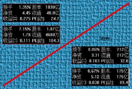 大小非是什么意思(跟股票流通有什么关系)