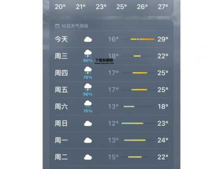 栾川县天气预报(适合出去玩吗)