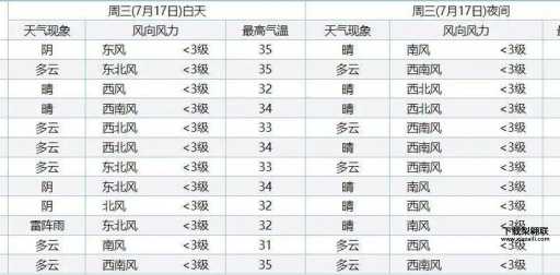 天气预报15天查询当地(出门要带伞吗)