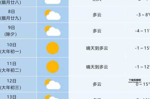 安徽天气预报15天查询( 什么时候会降温)