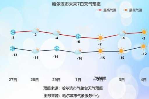 黑龙江天气预报一周(早晚温差大吗)