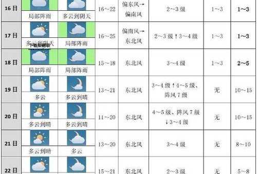 明天天气预报24小时(体感温度如何)