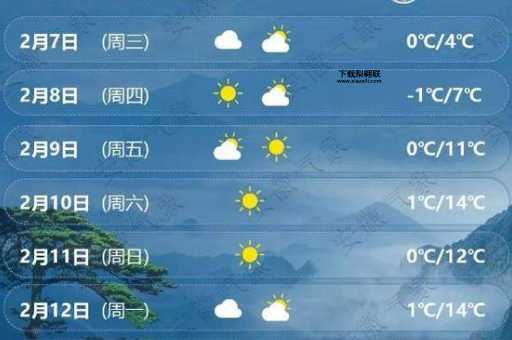 安庆一周天气预报(什么时候最冷)
