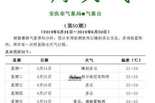 安庆一周天气预报(什么时候最冷)