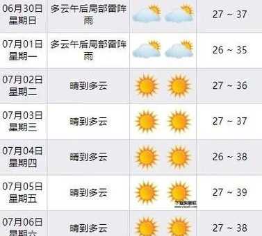 天气预报查询( 最高温度多少度)