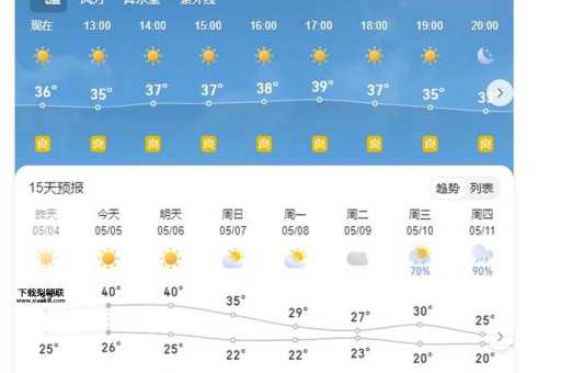 天气预报查询( 最高温度多少度)