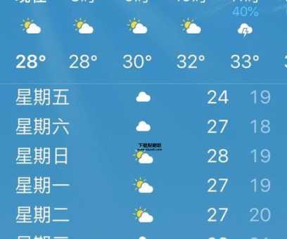 北京未来一周天气(去哪里玩最合适)