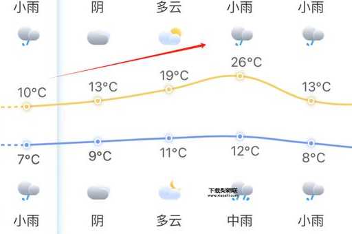 福冈天气预报(适合安排旅行吗)