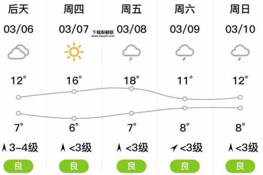 湖南湘潭天气预报(什么时候会降温)