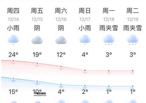 天气预报查询15天( 我该计划哪些活动)