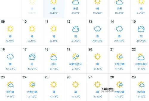 天气预报当地30天查询结果(需要提前准备吗)