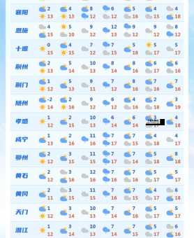 天气预报当地15天查询最新(下周气温会升高吗)
