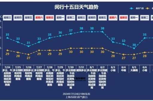 明天天气预报情况(出门要注意防风吗)