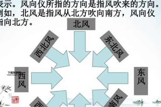 南风天是什么(跟南风有什么关系)