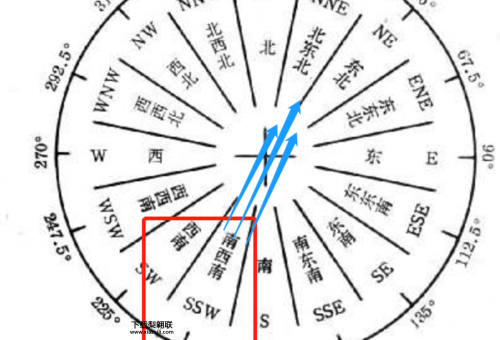南风天是什么(跟南风有什么关系)