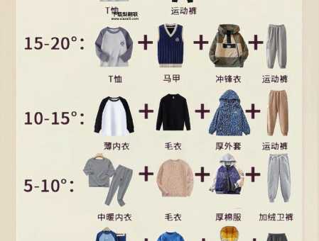 十五天的天气(出门要穿什么衣服呢)