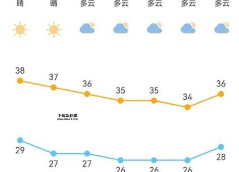 天气预报15天查询免费(我要不要做好防暑准备)