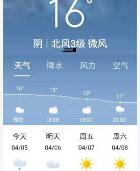 天气预报15天查询免费(我要不要做好防暑准备)
