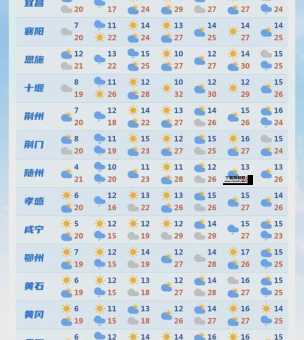 本地最近30天天气(最高最低温是多少)