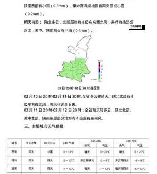 陕西天气预报一周(出门记得带伞)