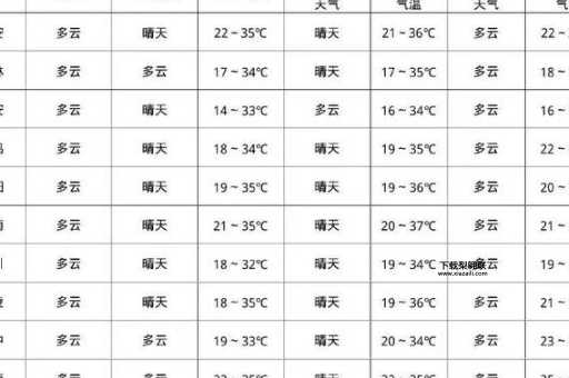 今天天气预报24小时(气温会降到几度)