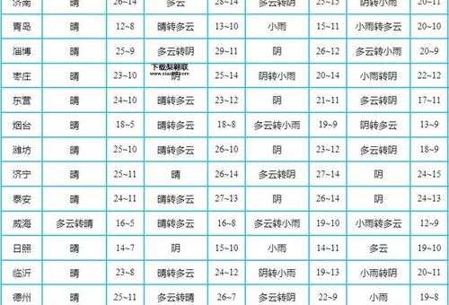 广宗天气2345(未来几天天气会变好吗)