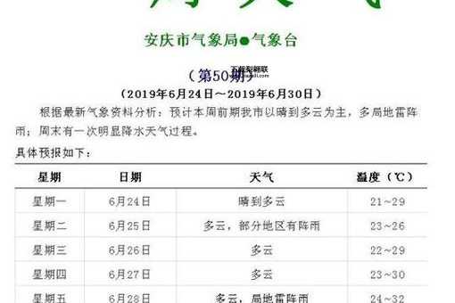 安庆天气预报一周(出门记得带伞吗)