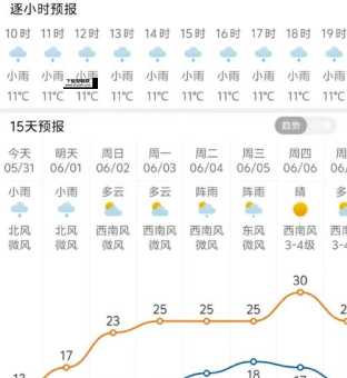 安庆天气预报一周(出门记得带伞吗)