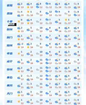 查看近15日天气(下周天气会有什么变化)