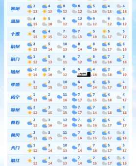 天气预报一周15天(下周会更热吗)