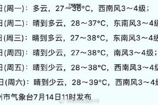 天气预报一周15天(下周会更热吗)