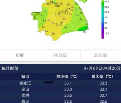 上海今天最高温度(高温天气结束了吗)