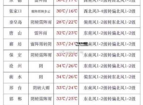 实时天气24小时预报(想知道会不会有雨)
