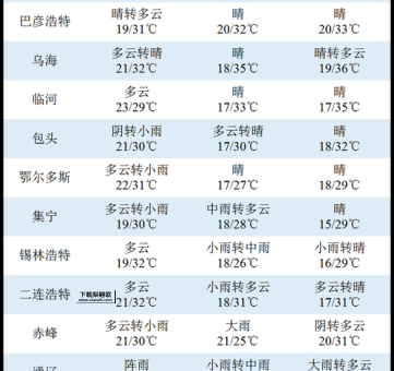 实时天气24小时预报(想知道会不会有雨)