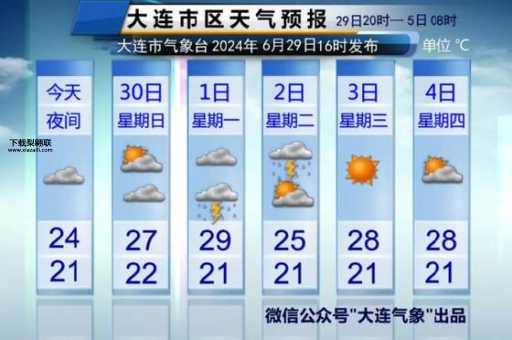 云南天气预报10天(未来十天具体情况如何)